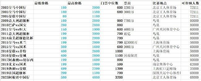 在今天凌晨结束的世俱杯决赛中，曼城4-0击败了弗鲁米嫩塞，瓜迪奥拉在赛后接受了曼城官网记者的采访。